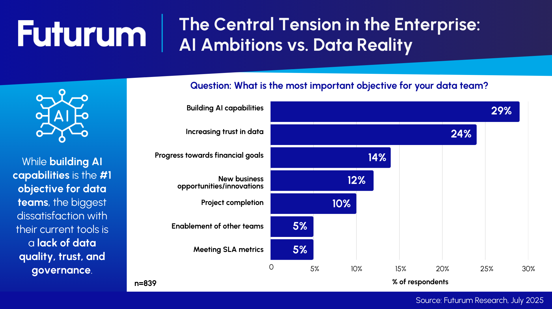 The Central Tension in the Enterprise_  AI Ambitions vs. Data Reality The Central Tension in the Enterprise_  AI Ambitions vs. Data Reality