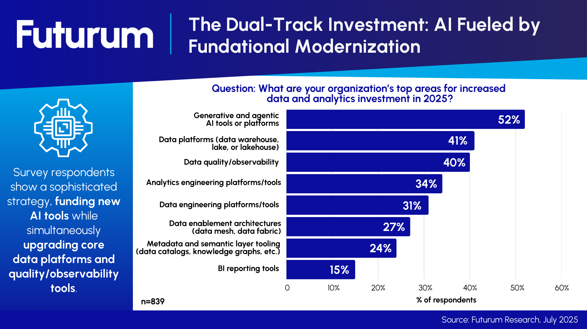 The Dual-Track Investment_ AI Fueled by Fundational Modernization The Dual-Track Investment_ AI Fueled by Fundational Modernization