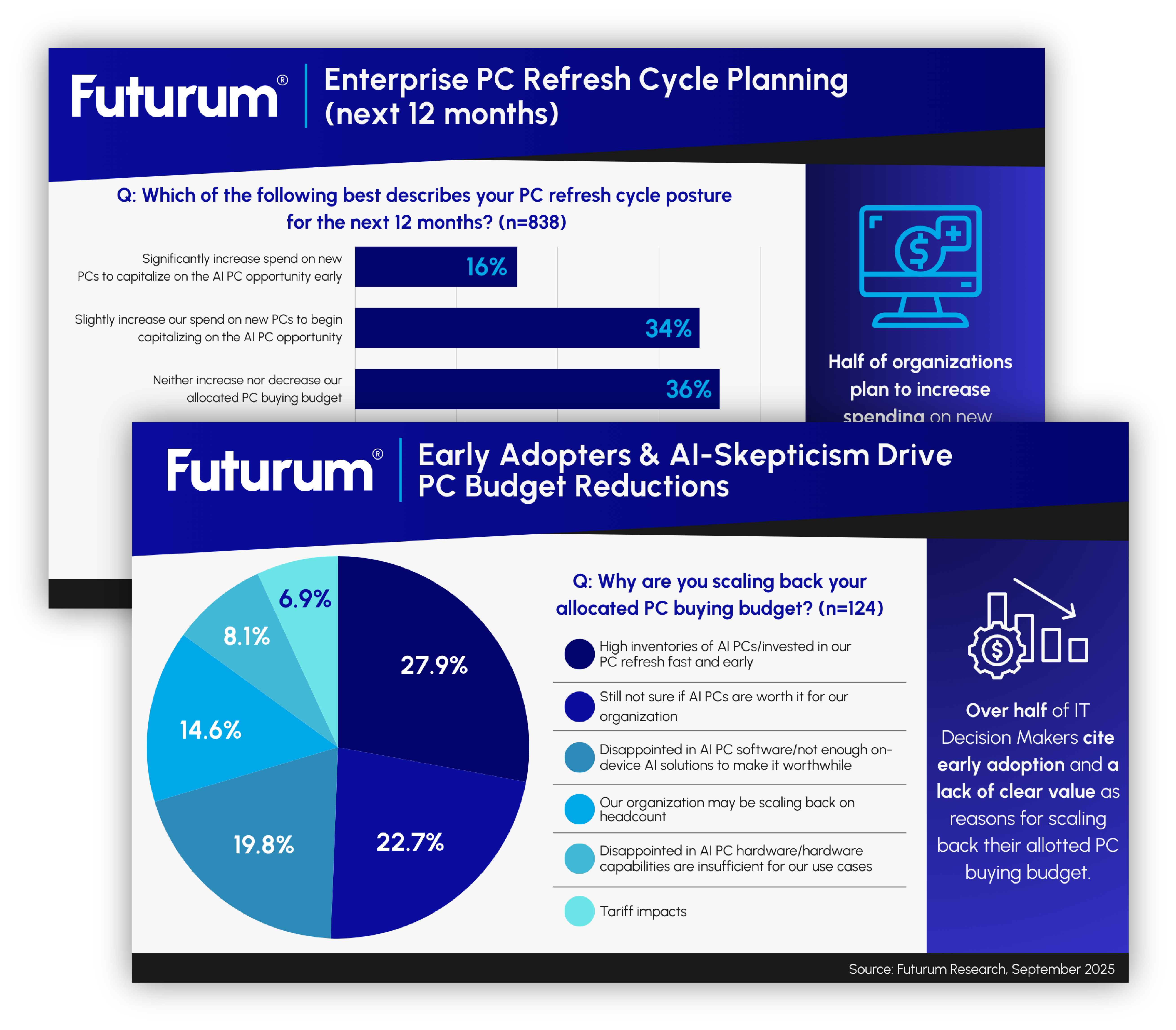 aidevices-dec-2025-infographics