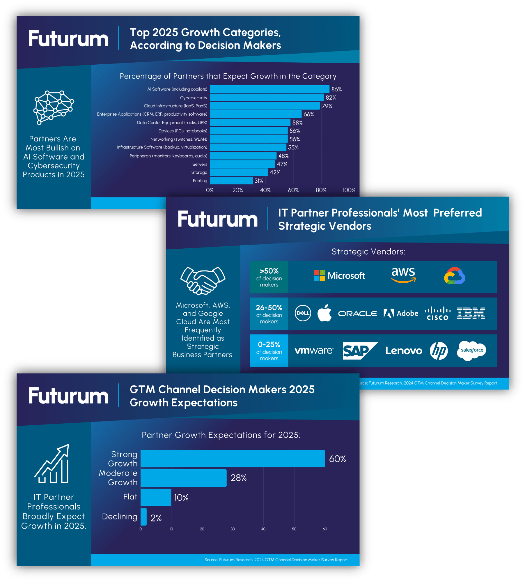 gtm_channel-infographic_collage-apr2025