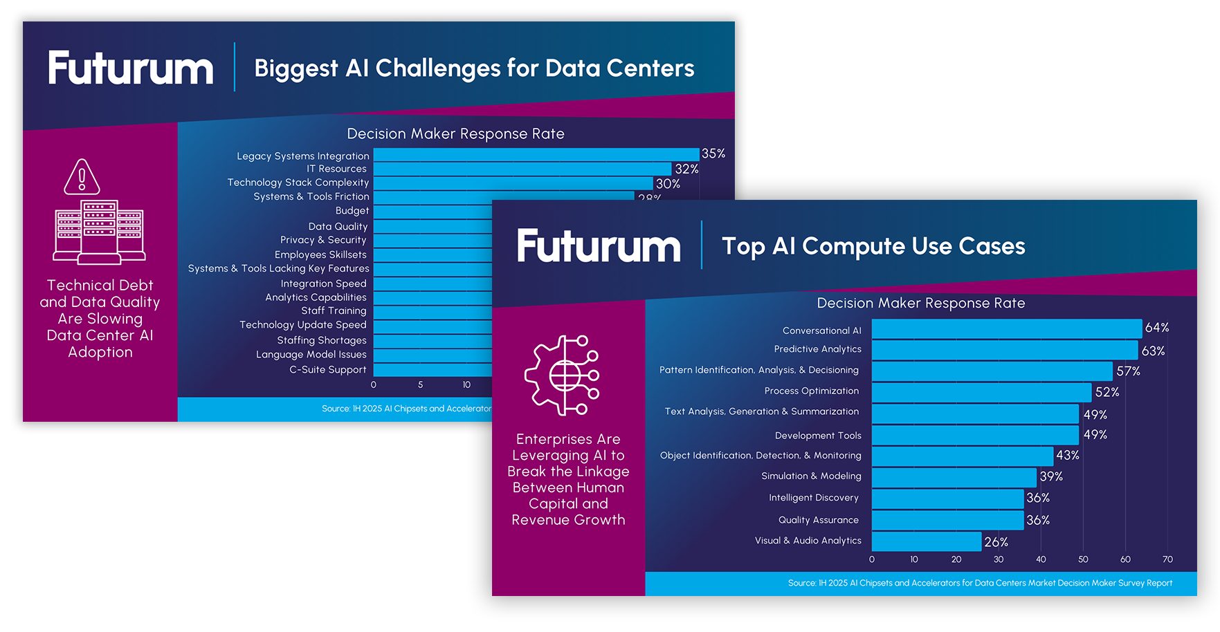 TFG AI Processors and Accelerators for Data Centers