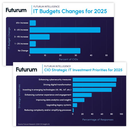 CIO Infographics
