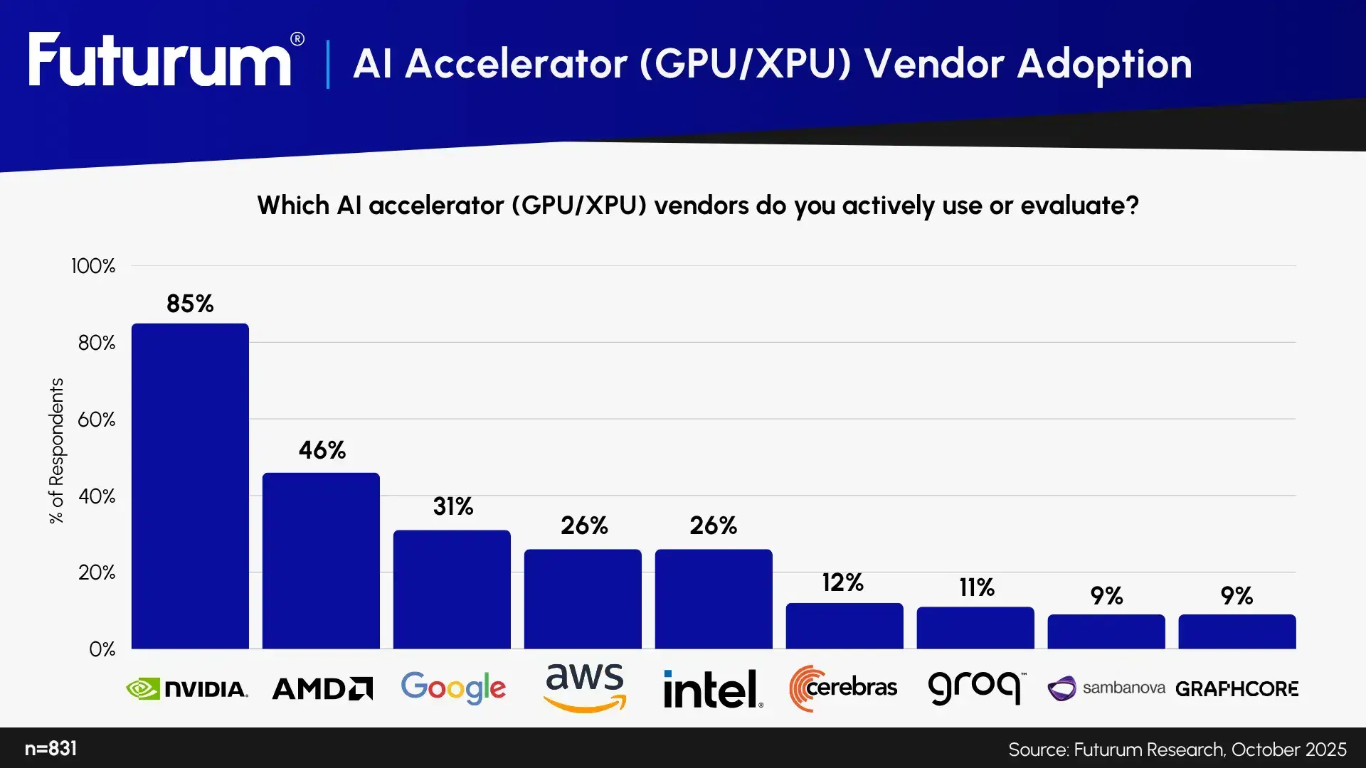 GPUs-Cornerstone-XPUs-Rise-546B-Data-Center-Semiconductor-Market-1.png